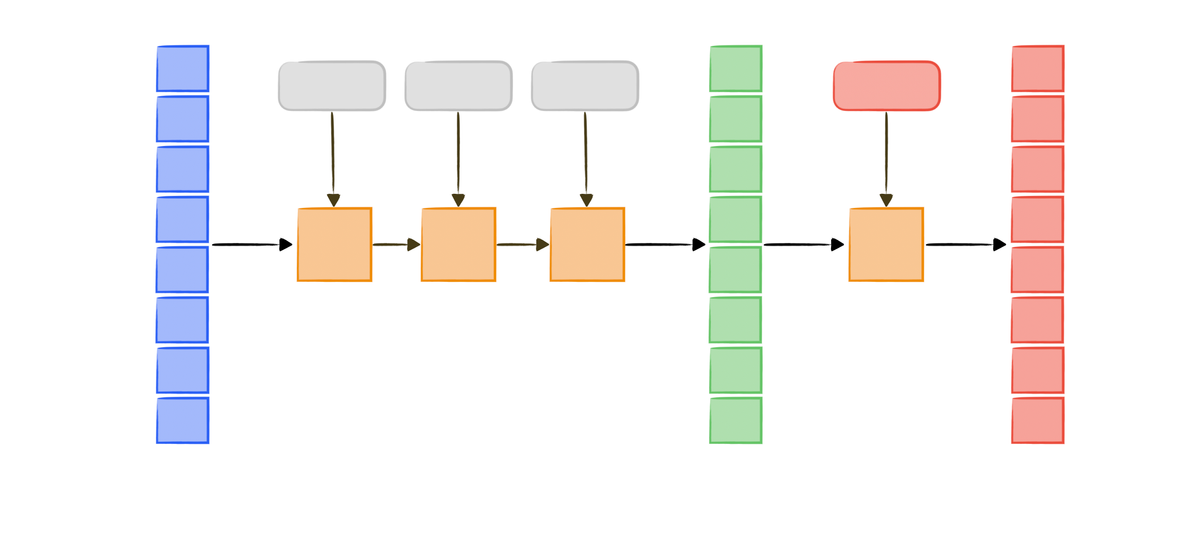 An Introduction to SHA256 Hash Extension Attack