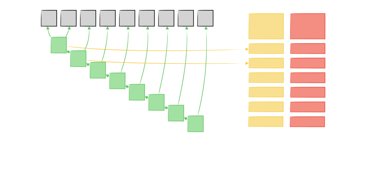 Prefix Sum with HashMap: Time Complexity Optimization