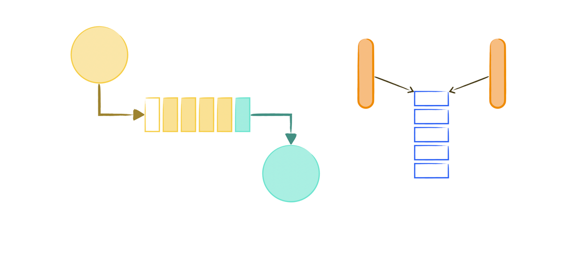 Dispatching Oracle: Three Examples in solving Synchronization
