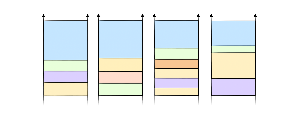 Buffer Overflow Attack from the Ground-up I: Simple Overflow
