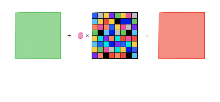 Gradient Attack: A Brief Explanation on Adversarial Attack