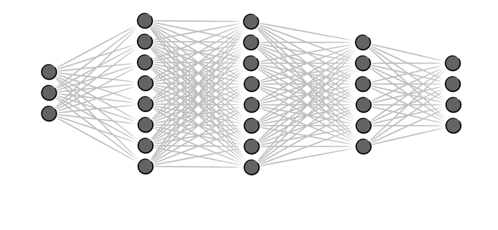 Neural Networks Series I: Loss Optimization - Implementing Neural Networks from Scratch