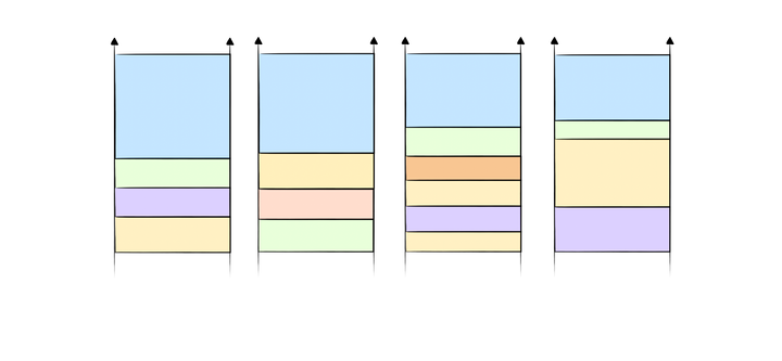 Buffer Overflow Attack from the Ground-up I: Simple Overflow