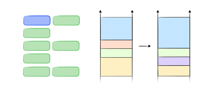 Buffer Overflow Attack from the Ground-up II: Gadget and Shell Code Injection